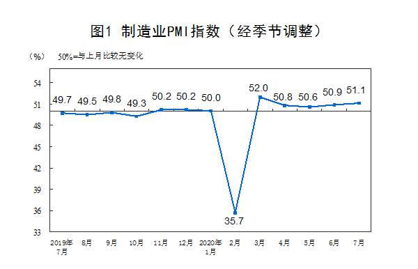 中国开放指数继续提升