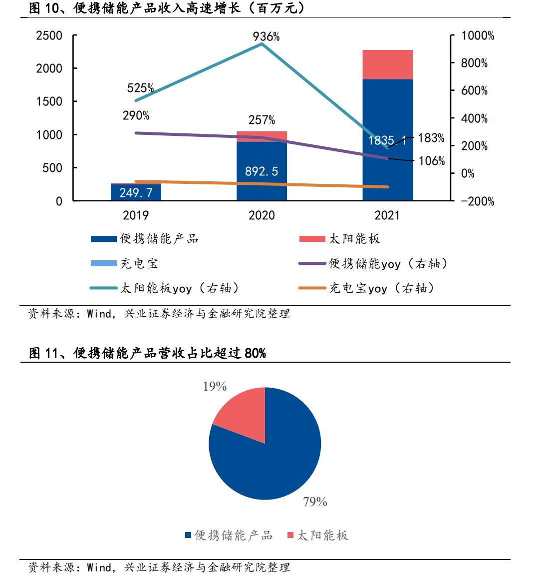 财经 第372页