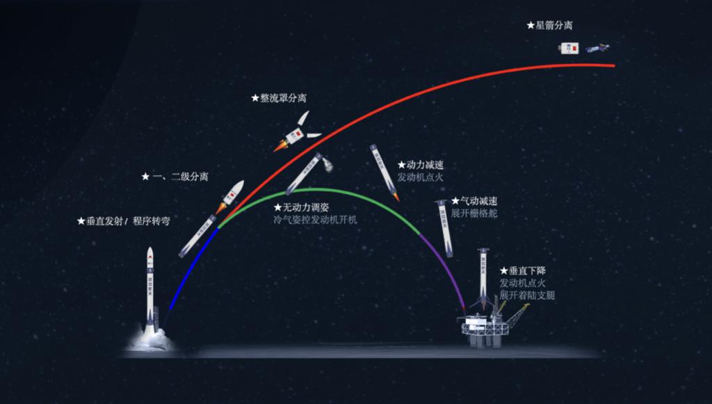 即将亮相！我国可完全复用火箭来了：3种形态设计