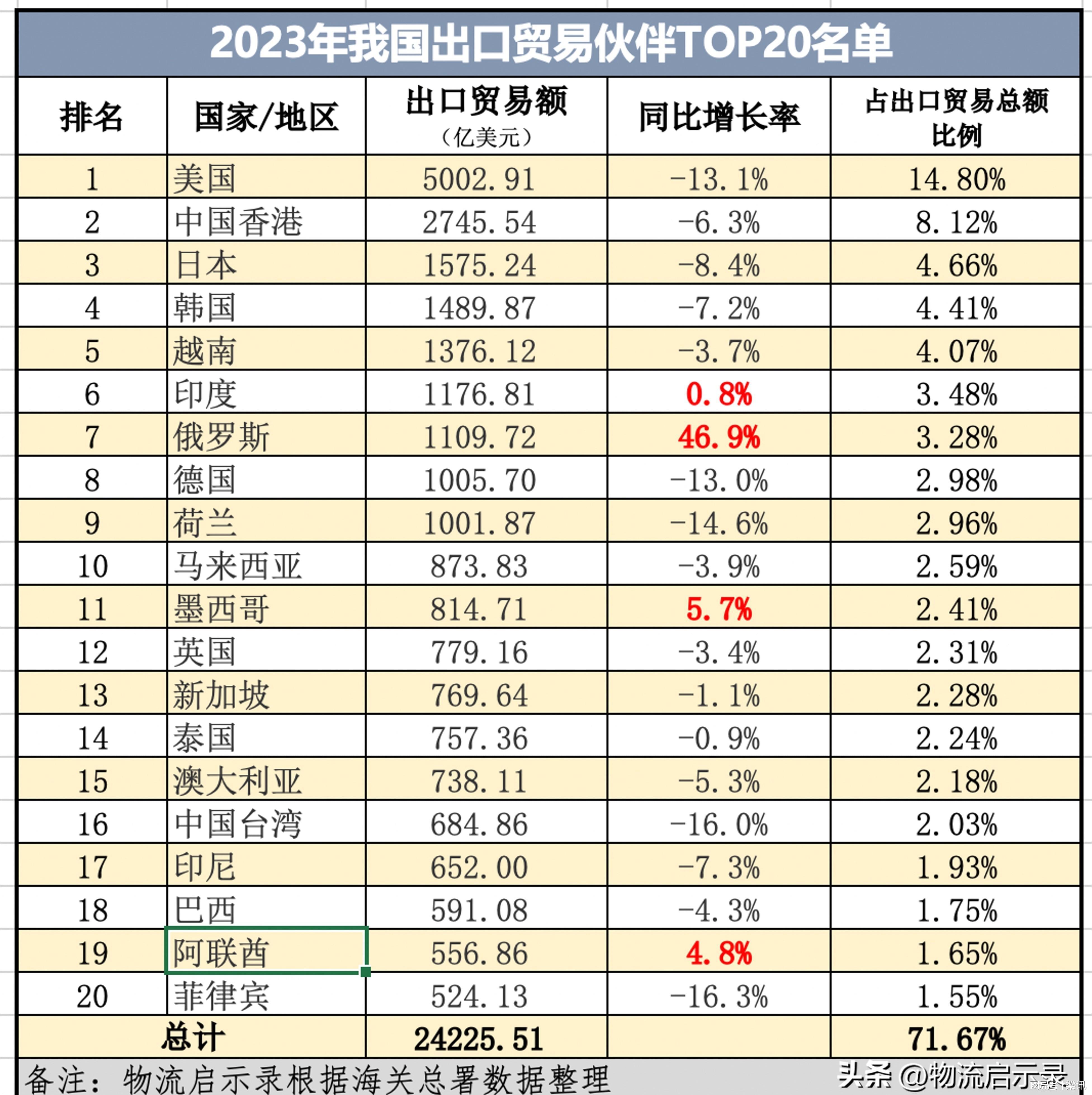 前三季度我国服务进出口总额同比增长14.5%