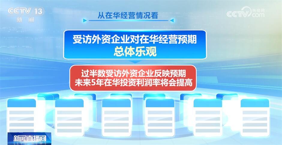 政策乐观预期增强 外资机构频频“唱多中国”