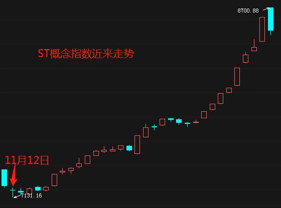 主播猛吹引发个股连续涨停 抖音回应：已在重点处置