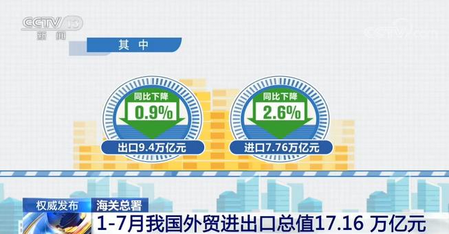 海关总署：前10个月我国货物贸易进出口同比增长5.2%