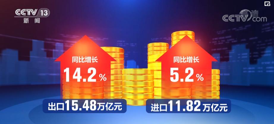 大盘稳、支撑足，外贸全年目标可望实现