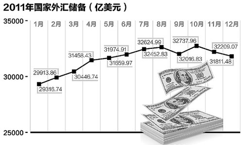 人民银行：10月末外汇储备32610.5亿美元