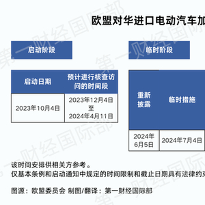 中欧双方正在就电动汽车反补贴案价格承诺方案具体内容进行磋商