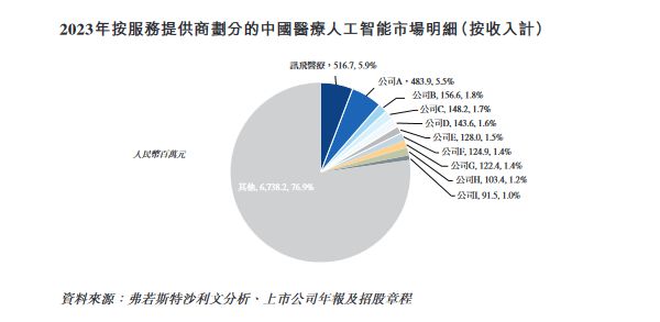 联影医疗三大IPO募投项目调整 