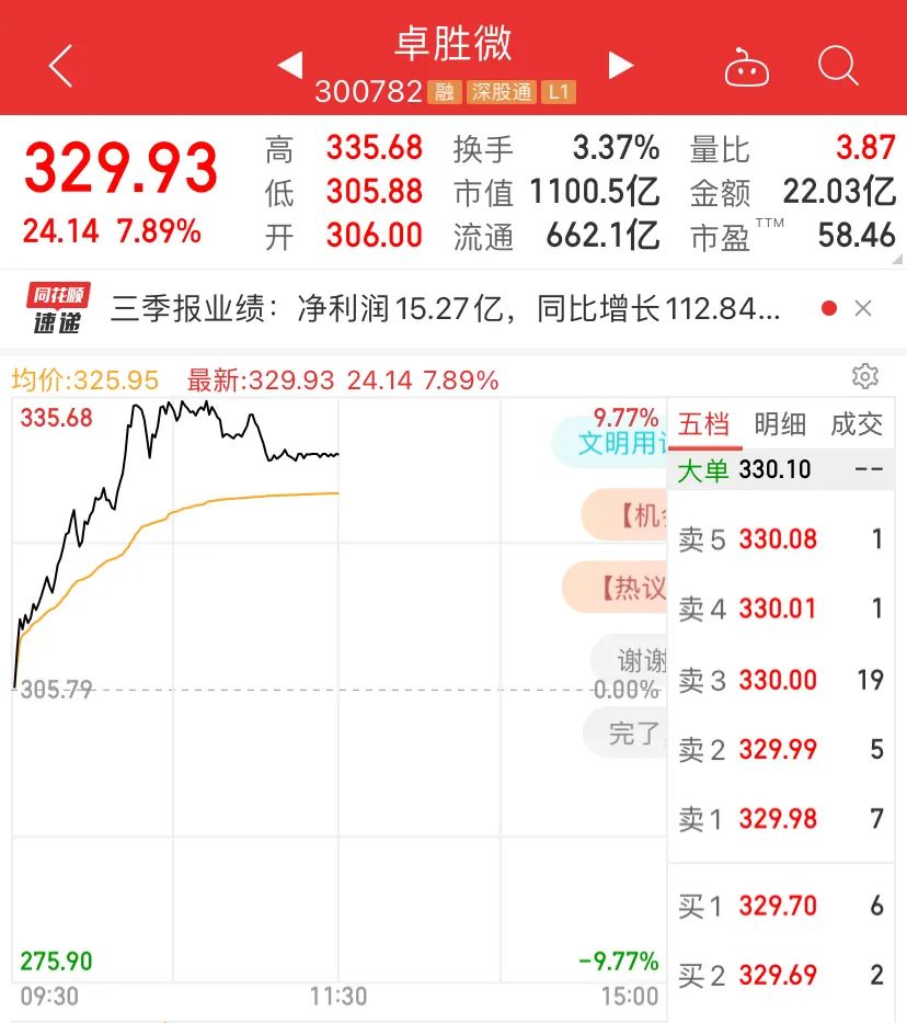 易点天下前三季度实现营收17.54亿元 推10派0.25元分红预案