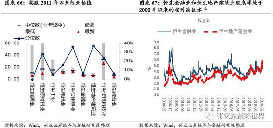 兴业证券张忆东：未来几年A股将会是居民理财的核心载体