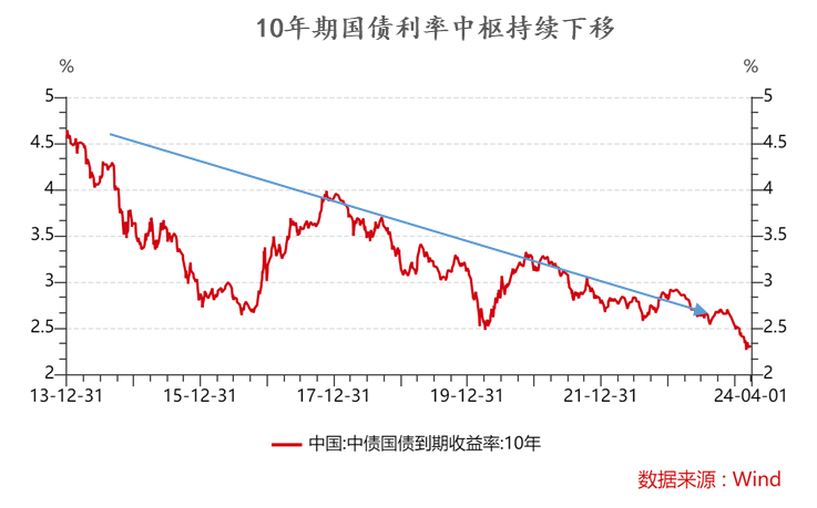 天弘基金资深策略分析师黄子函：A股本轮完整行情时间或将演绎半年或以上