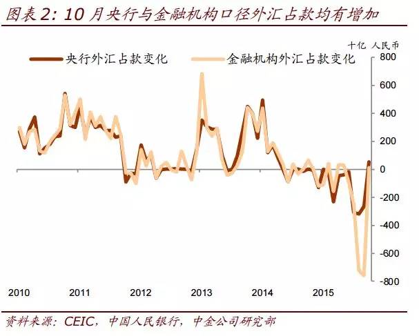 外汇局：前三季度旅行逆差1582亿美元，同比增长30%