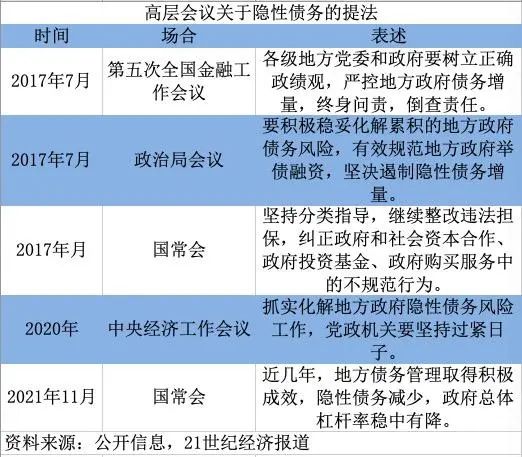 将采取哪些措施防止新增隐性债务？财政部回应