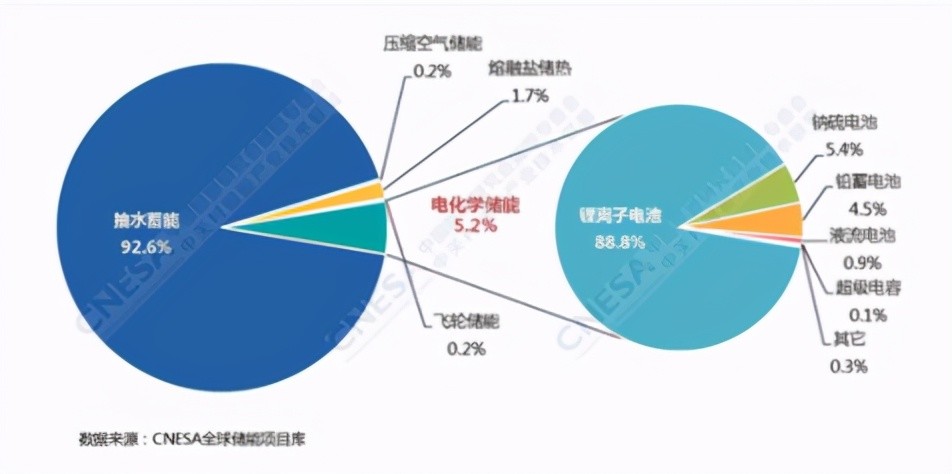 全球单体最大！新疆构网型独立储能项目顺利送电