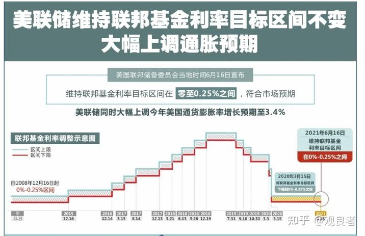 通胀抬升风险仍存 美联储降息路径不确定性增加