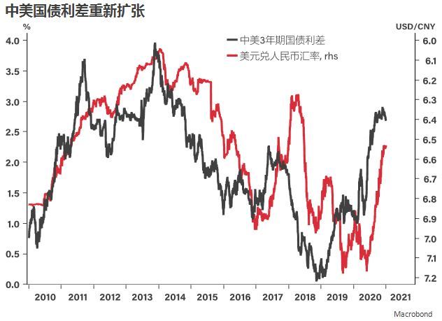 前三季度我国经常账户顺差17130亿元