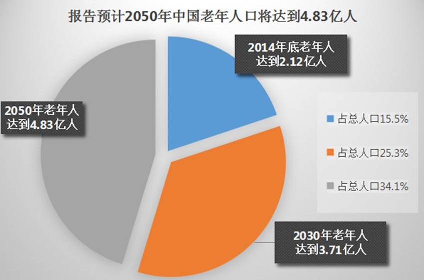 中国平均每个老人有26.4万元储备引热议：网友感慨80/90/00后还要努力