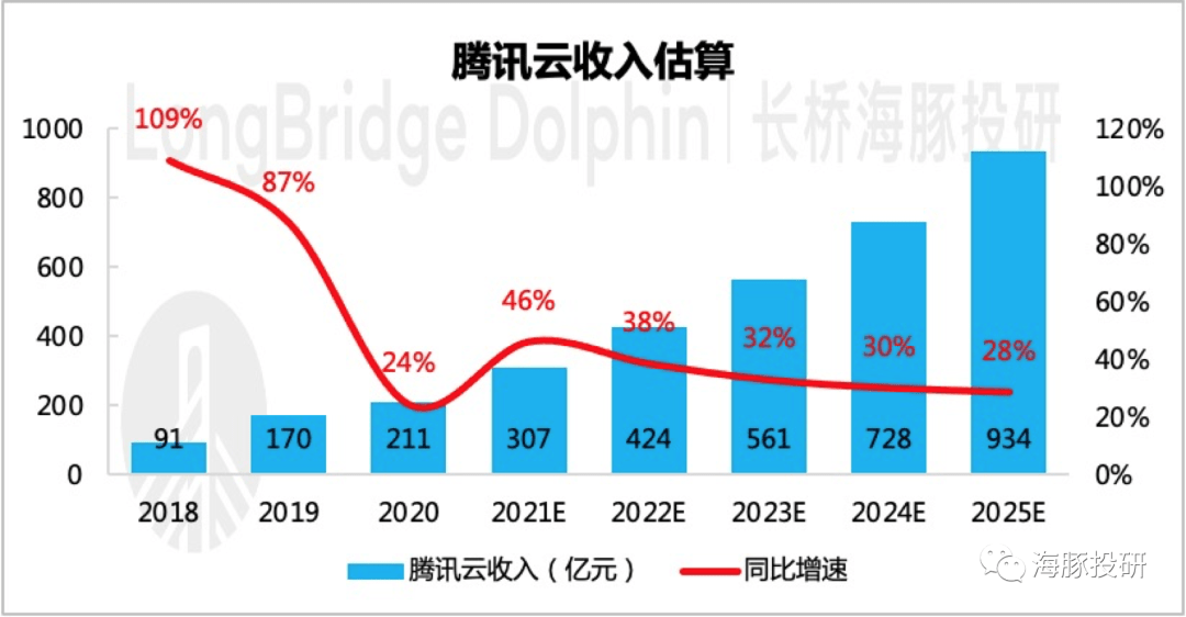 超2万亿元 税收政策有力支持科技创新和制造业发展