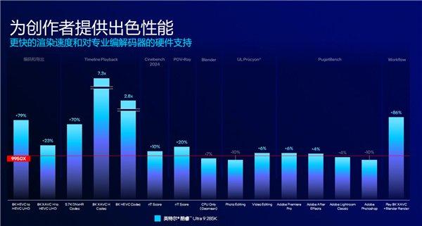 财经 第330页