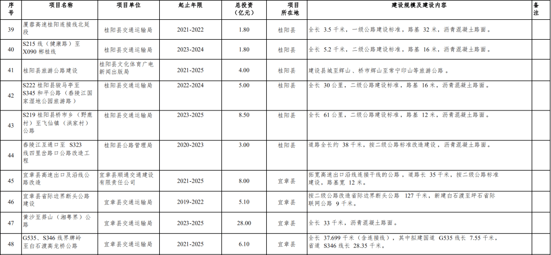 重磅！全国首条磁浮市域铁路正式开工：预计2029年一期通车