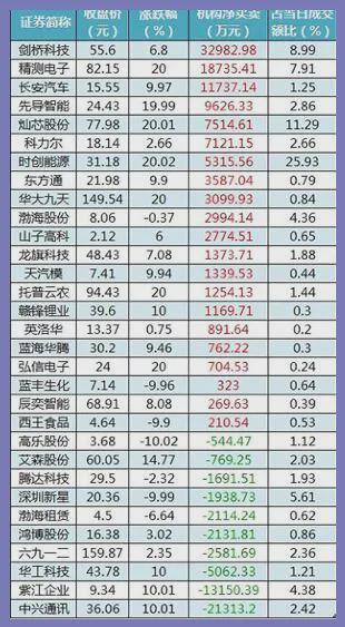 央行：10月末M2余额309.71万亿元 同比增长7.5%