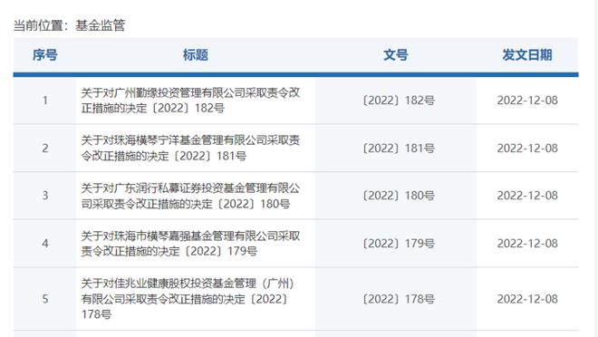 因向中基协报送信息与实际不符，江苏连海陆桥私募被监管出具警示函