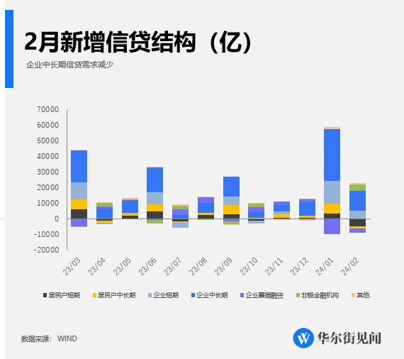 人民银行：10月末社融规模存量为403.45万亿元，同比增长7.8%