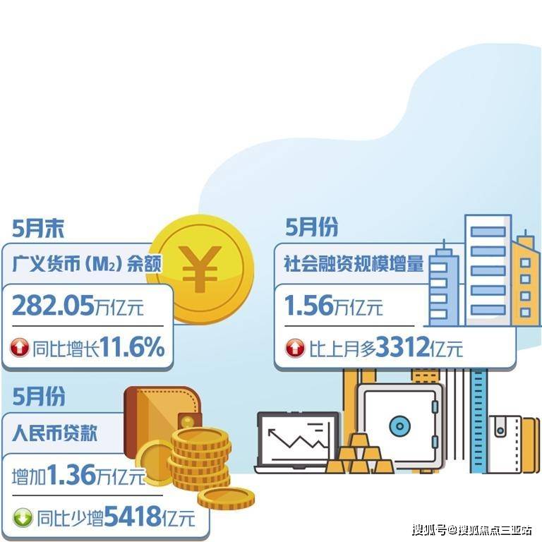 稳经济政策落地显效 前10个月人民币贷款增加16.52万亿元