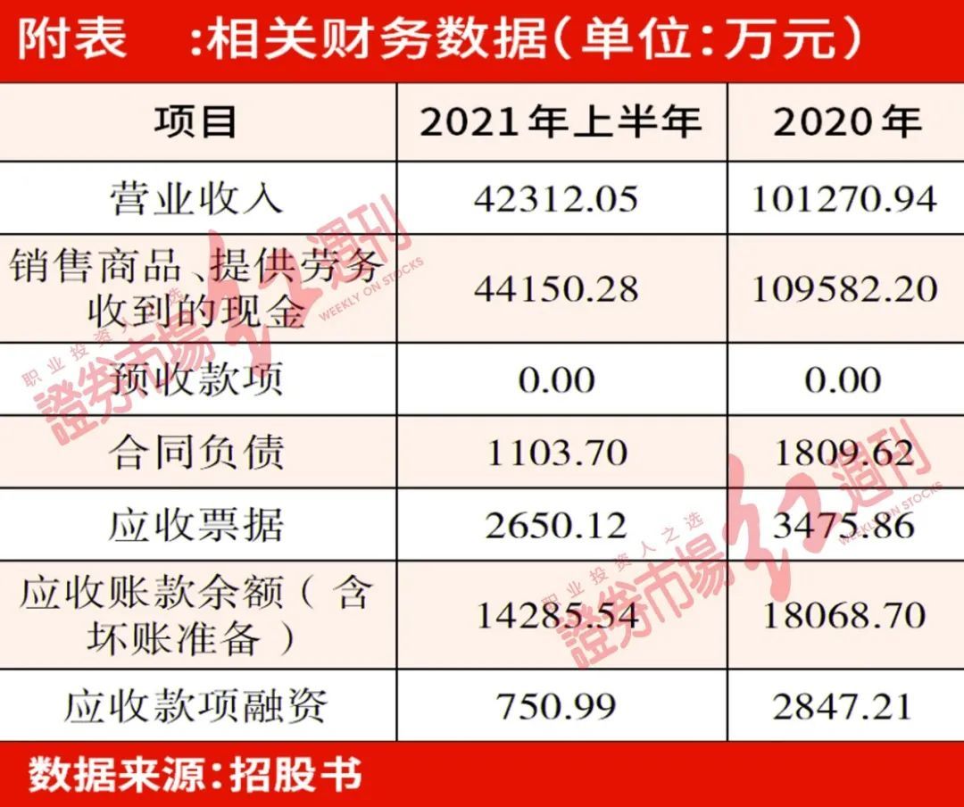 巨额销售费用侵蚀，珀莱雅前三季度经营性现金流骤降近50%