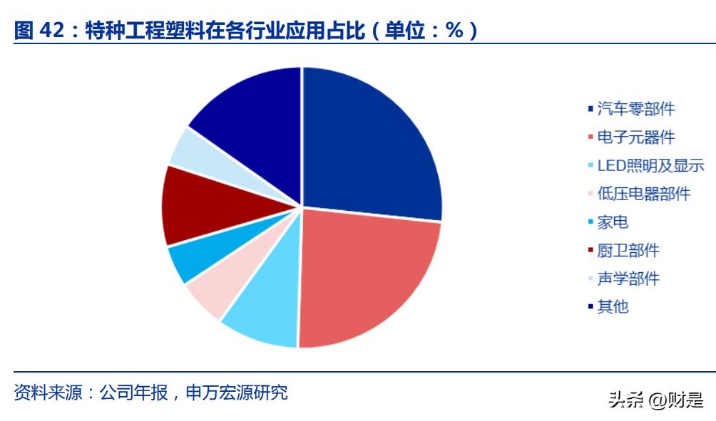 金发科技为辽宁金发提供担保5亿元，后者前三季亏损10.6亿元