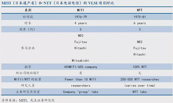 RTX 50系列已开工投产！RTX 40系列只剩一根独苗