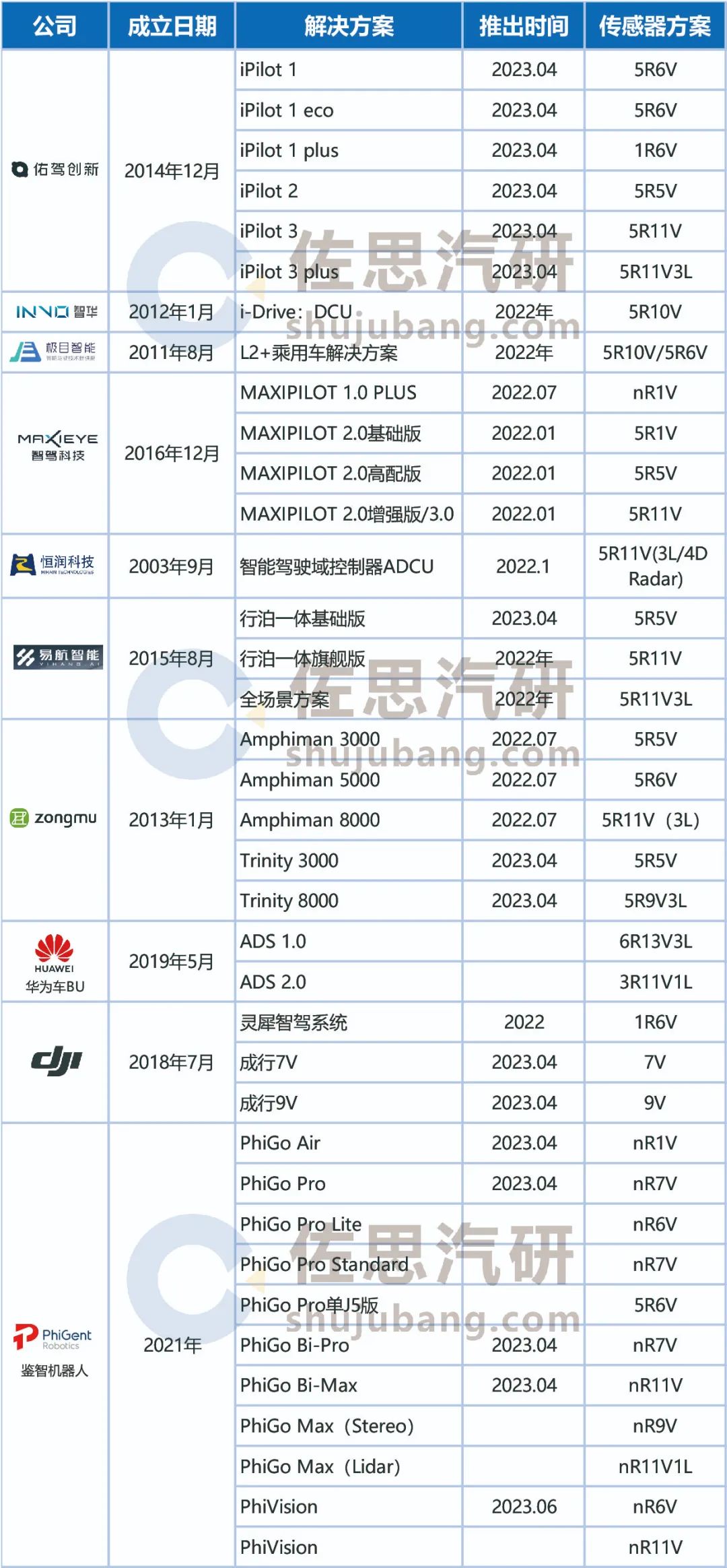 2023年度全国苹果总产量4960.17万吨