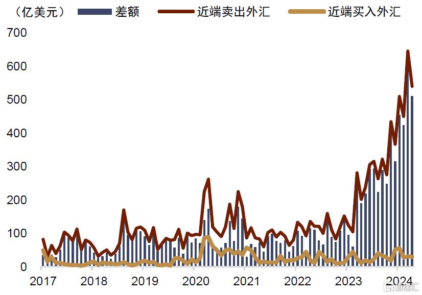 实探美元存款利率最新调整：分化何以如此之大