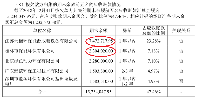 业绩承压还要并购 世茂能源“闪收”监管函