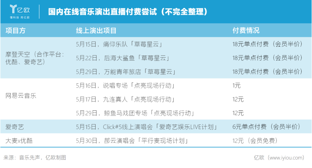 腾讯音乐三季度净利润劲升35.3%！付费用户已达1.190亿