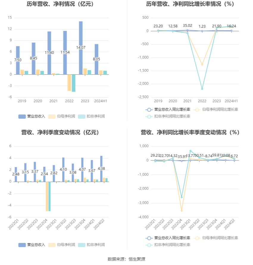 新澳2024今晚开奖结果_智能AI深度解析_爱采购版v47.08.153