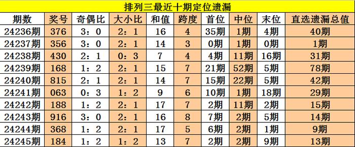 二四六香港管冢婆期期准资料大全_智能AI深度解析_爱采购版v47.08.125