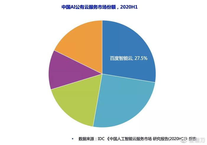 最准的一肖一码100_智能AI深度解析_百度移动统计版.223.14