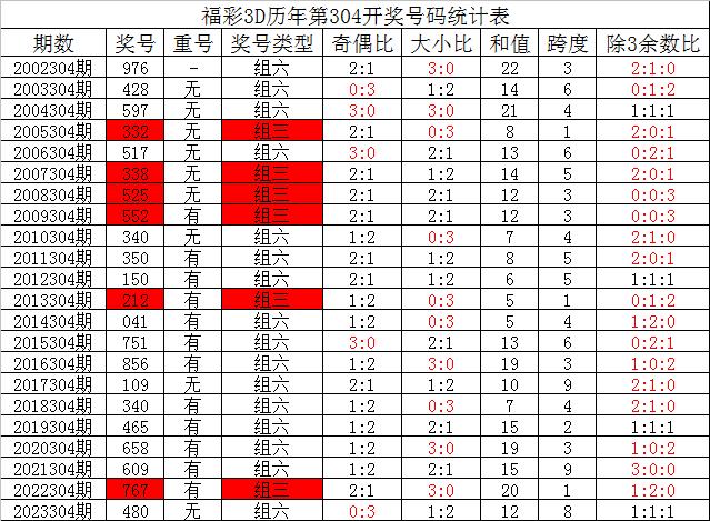 新奥今晚上开奖9点30分开什么码_智能AI深度解析_百度大脑版A12.26.141