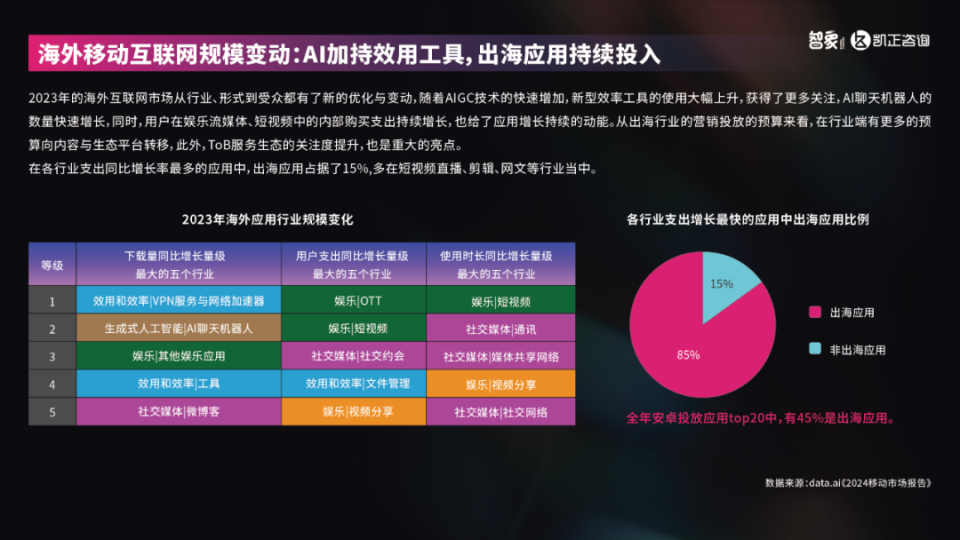 2024新奥门资料最精准免费大全_智能AI深度解析_百度移动统计版.223.126