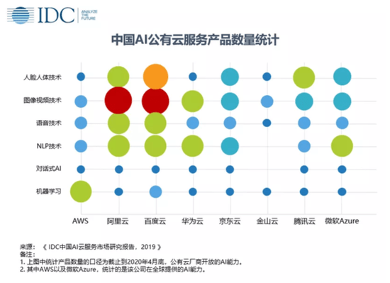 投资 第530页