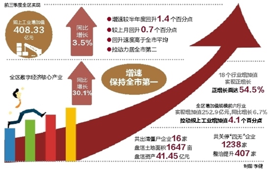 制造业加速转型升级 折射经济发展生机活力