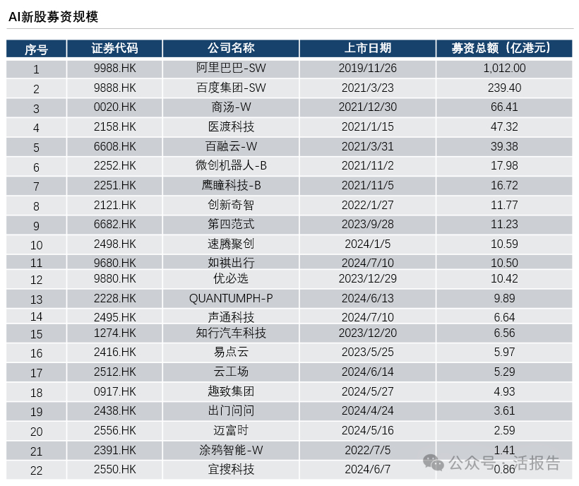 香港最准100‰一肖中特_智能AI深度解析_百度大脑版A12.26.158