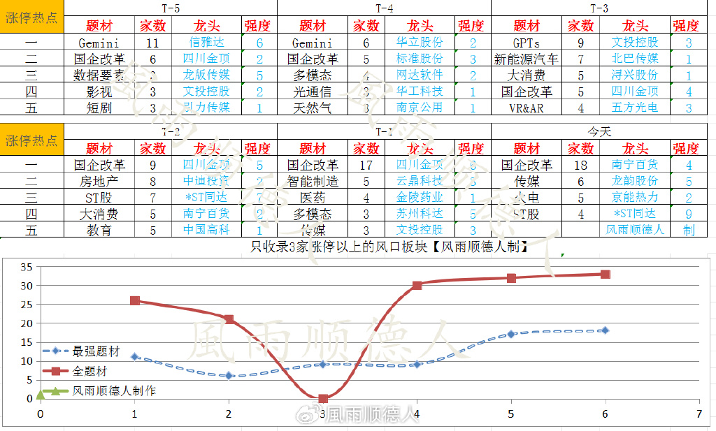 2024年新奥门王中王开奖结果_智能AI深度解析_百度移动统计版.213.1.787