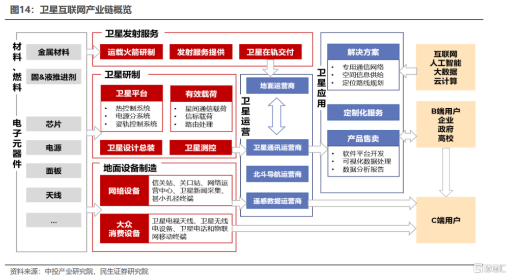 河南：加快部署“硬实力”产业链