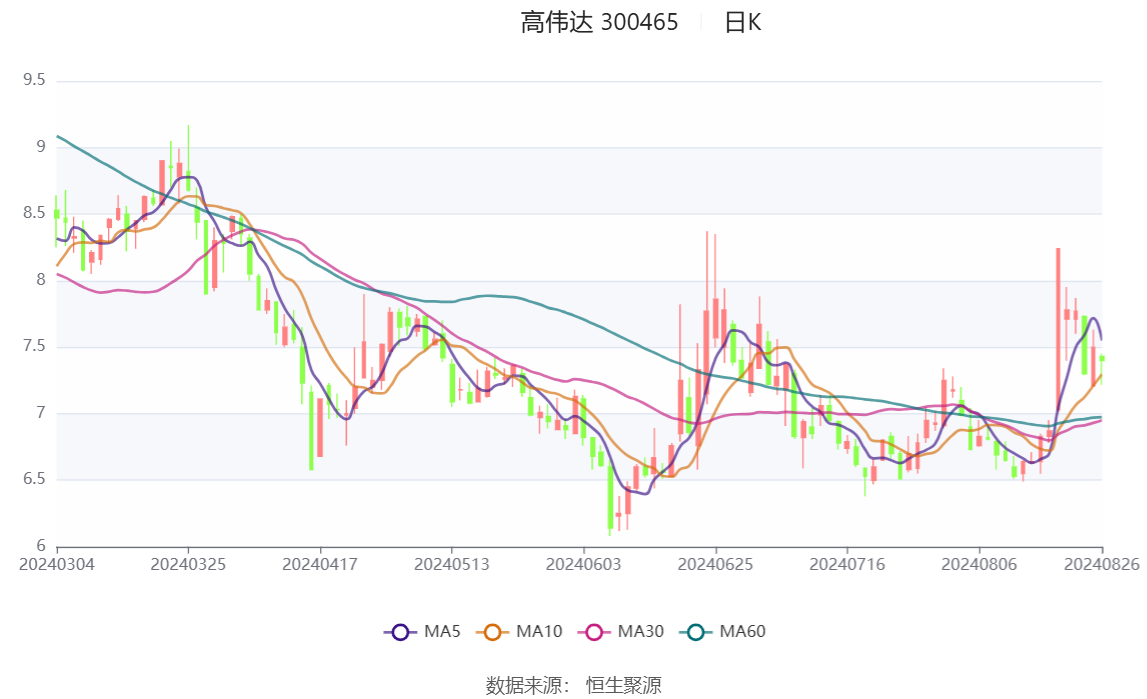 2024香港开奖记录_智能AI深度解析_iPhone版v11.64.862