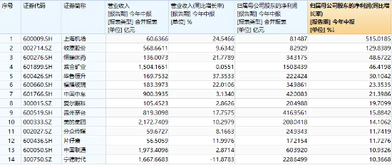 2024新奥历史开奖记录表一_智能AI深度解析_百度移动统计版.213.1.325