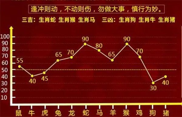 2004最准的一肖一码100%_智能AI深度解析_好看视频版v32.31.829