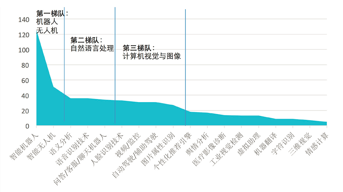 7777788888跑狗图最新更新_智能AI深度解析_百家号版v47.08.349