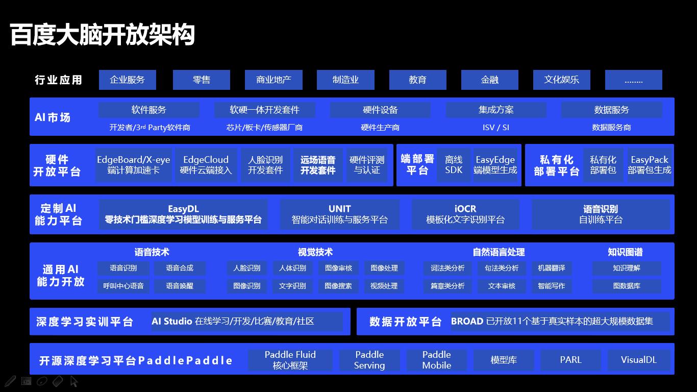 澳门一肖一特100精准免费_智能AI深度解析_百度大脑版A12.31.1100