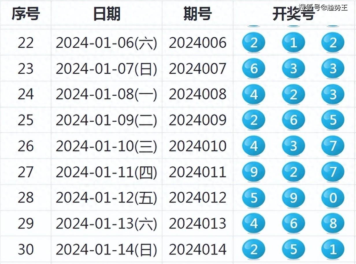 财经 第128页